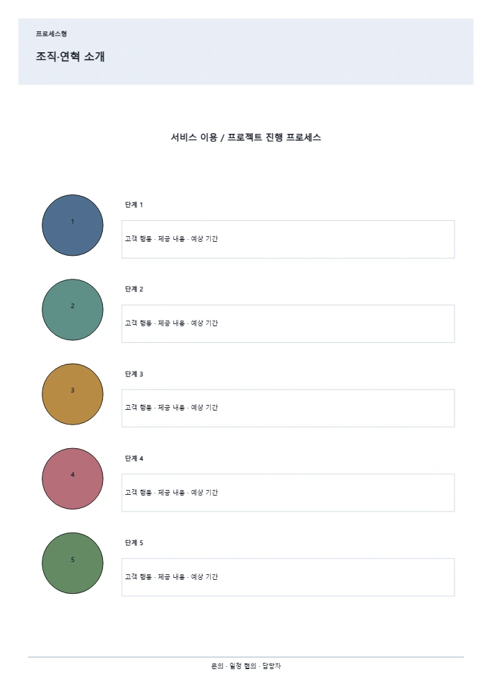 조직·연혁 소개 템플릿 미리보기