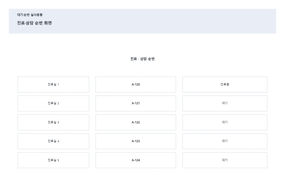 진료·상담 순번 화면 템플릿 미리보기