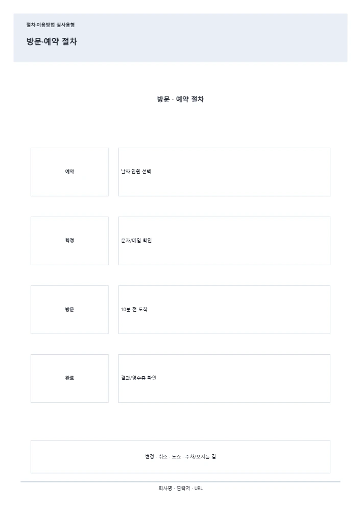 방문·예약 절차 템플릿 미리보기